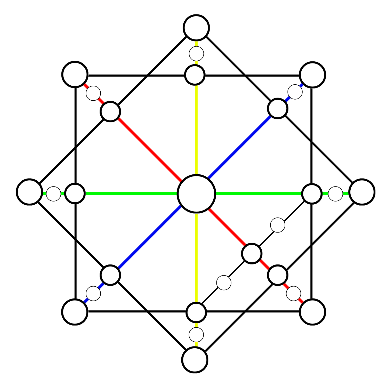 La Matriz del Destino