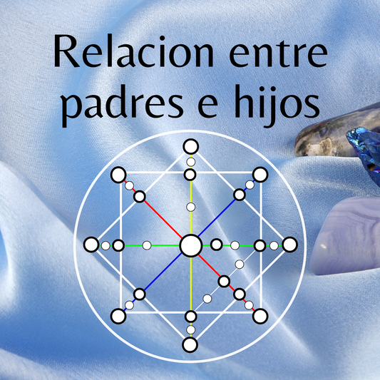 Relacion entre padres e hijos