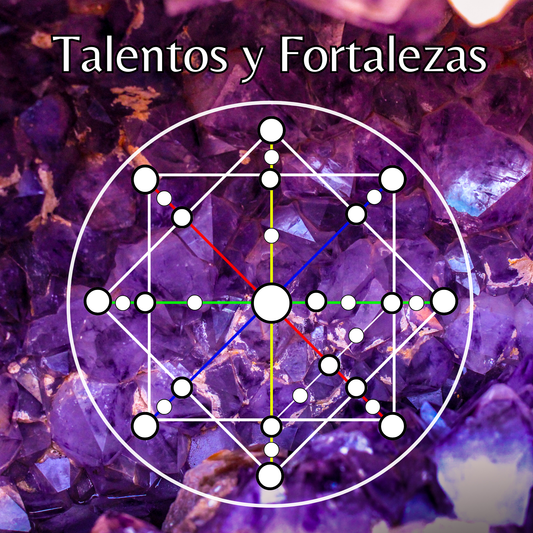 Talentos y fortalezas